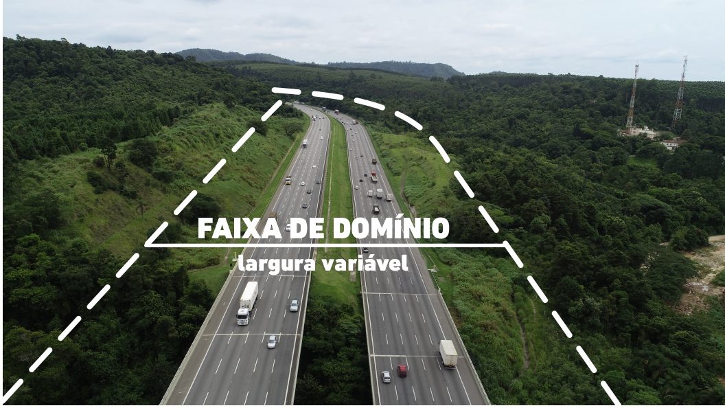 Ilustração da área de faixa de domínio nas rodovias da CCR AutoBAn, sinalizando áreas onde é possível a implantação de obras