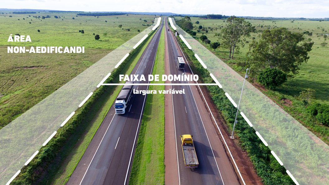 Ilustração da área 'non-aedificandi' nas rodovias da CCR MSVia, sinalizando zonas onde não é permitido construir.