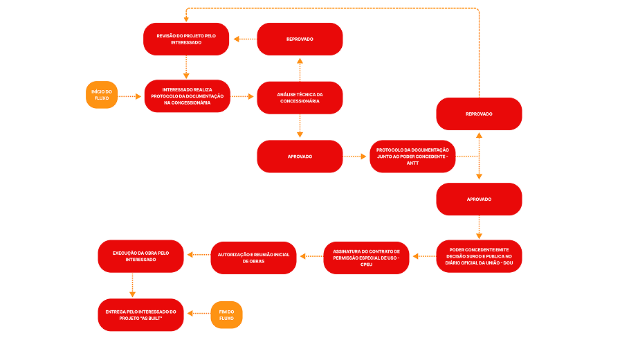 Diagrama