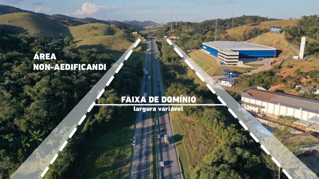 Ilustração da área 'non-aedificandi' nas rodovias da CCR Via Oeste, sinalizando zonas onde não é permitido construir.