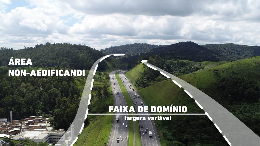 Ilustração da área 'non-aedificandi' nas rodovias da CCR RodoAnel, sinalizando zonas onde não é permitido construir.