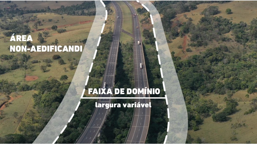 Ilustração da área 'non-aedificandi' nas rodovias da CCR SPVias, sinalizando zonas onde não é permitido construir.