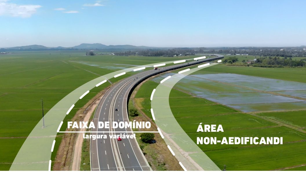 Ilustração da área 'non-aedificandi' nas rodovias da CCR Via Costeira, sinalizando zonas onde não é permitido construir.