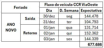 Expectativa de Tráfego