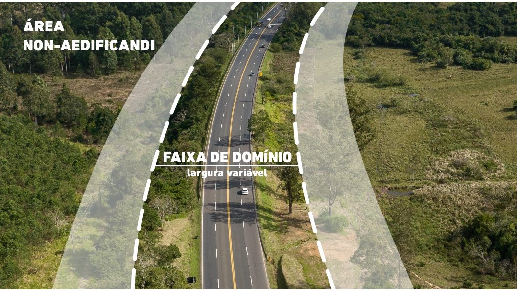 Ilustração da área 'non-aedificandi' nas rodovias da CCR Via Sul, sinalizando zonas onde não é permitido construir.